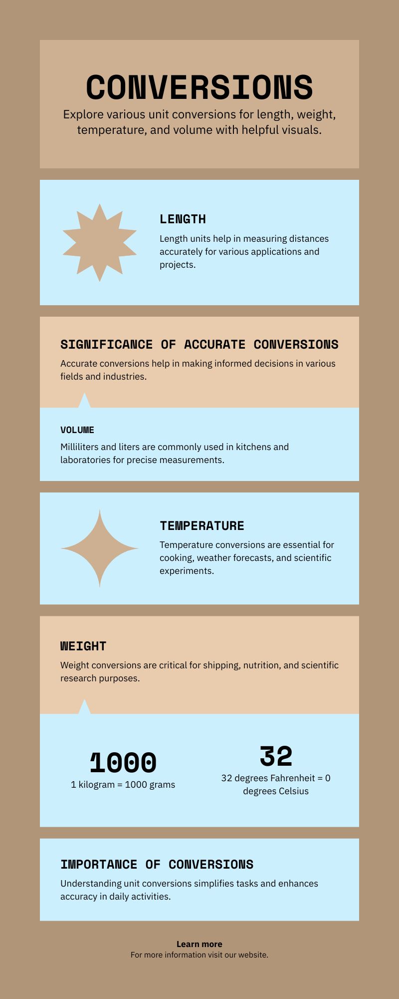 Instant unit conversion chart - DDCM